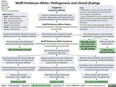 wolff parkinson white treatment guidelines